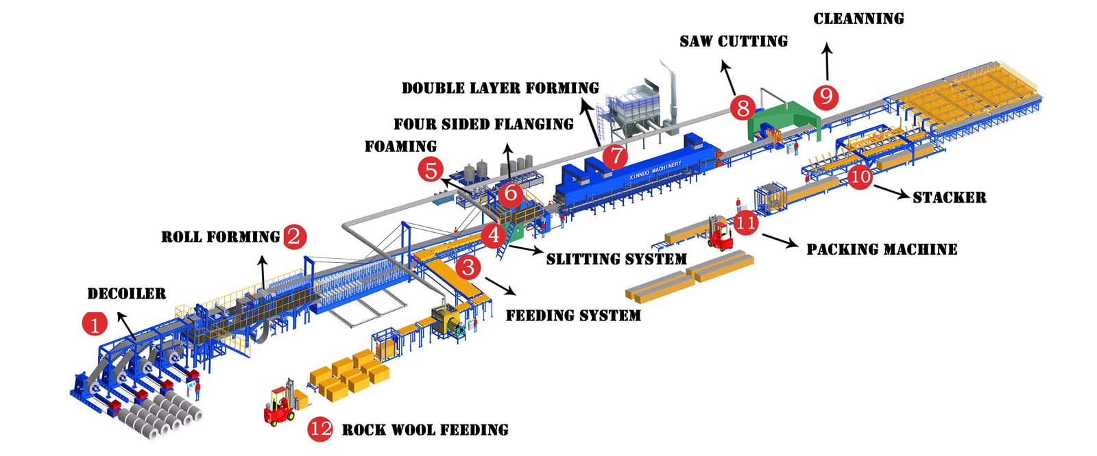 polyurethane-sandwich-panel-line