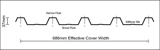 roll forming machine price south africa