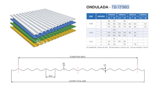 Perfiladeira maquina de fabricar telhas trap&eacute;zio e onduladas