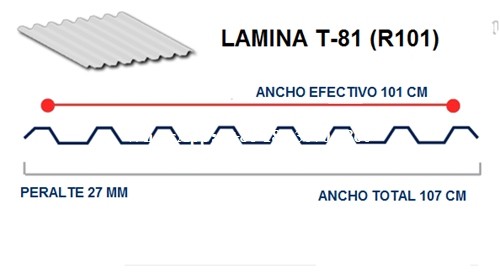 acanaladora de lamina r101